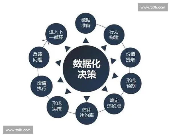 基于胜率分析的策略优化与决策效果评估研究框架与实证应用探索