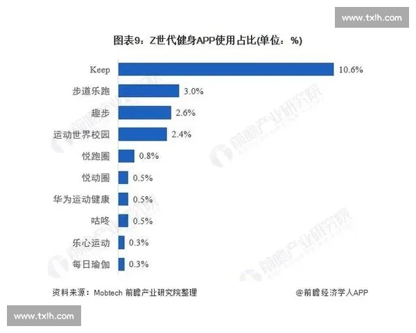 面向全民健身的体育数据查询与智能分析服务平台建设方案研究与实践 面向全民健身的体育数据查询与智能分析服务平台建设方案研究与实践