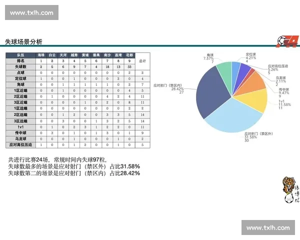 足球技术统计全面解读与分析 聚焦数据背后的比赛表现与战术价值