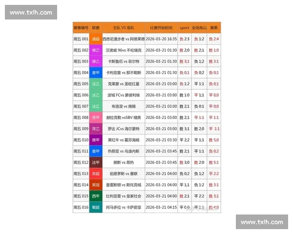 体育APP官方网站首页：全面掌握最新赛事资讯与实时数据分析