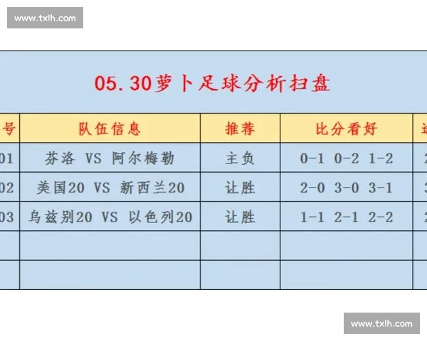 本轮足球联赛精彩对决比分全解析与赛况回顾 本轮足球联赛精彩对决比分全解析与赛况回顾