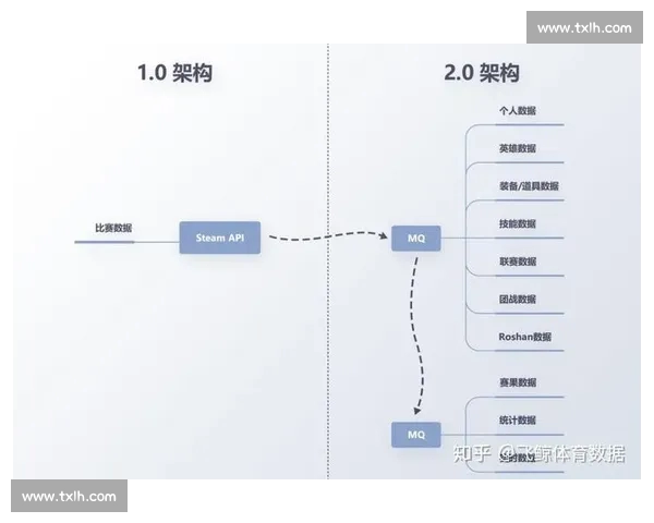 最新电竞赛事比分解析实时更新全平台数据趋势深度分析 最新电竞赛事比分解析实时更新全平台数据趋势深度分析